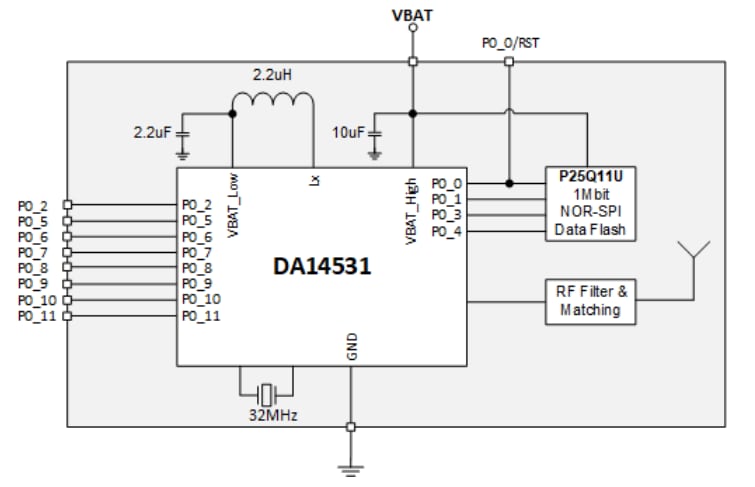 Block Diagram - Renesas / Dialog DA14531 SmartBond TINY™ Module